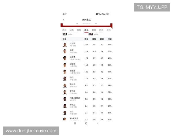 2007年火箭队完整球员名单及表现回顾