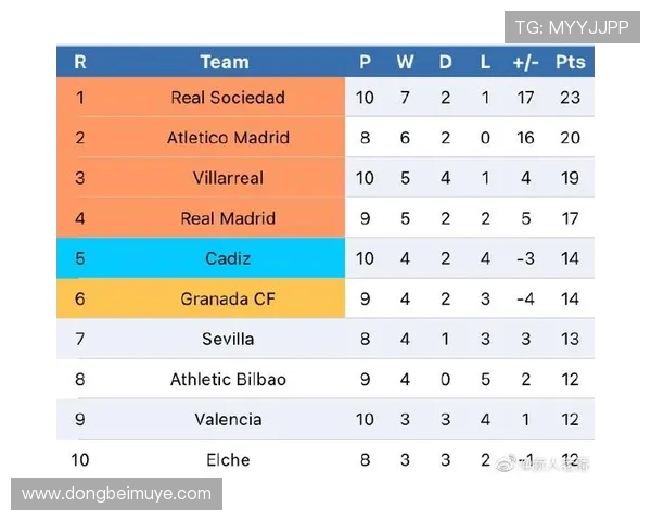 西甲联赛主场积分榜排名及主客场差异解读